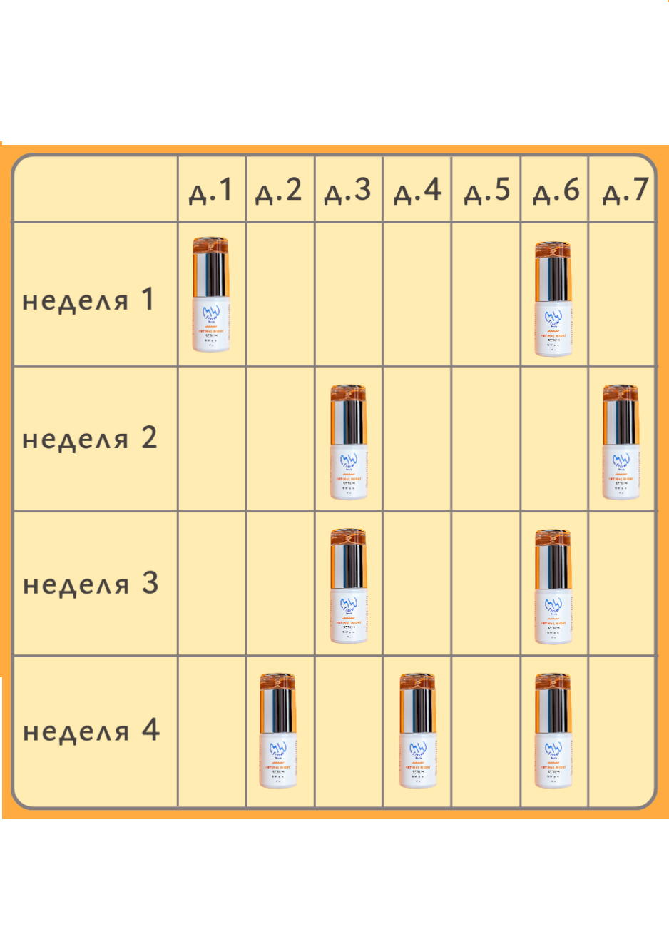 Как ввести ретиналь в уход: ретиноевая лестница